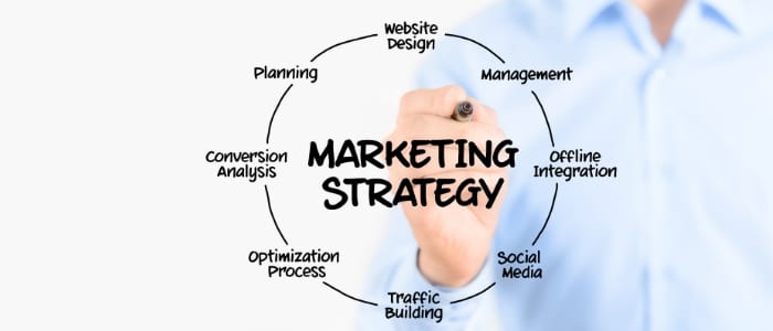 a marketing strategy definition