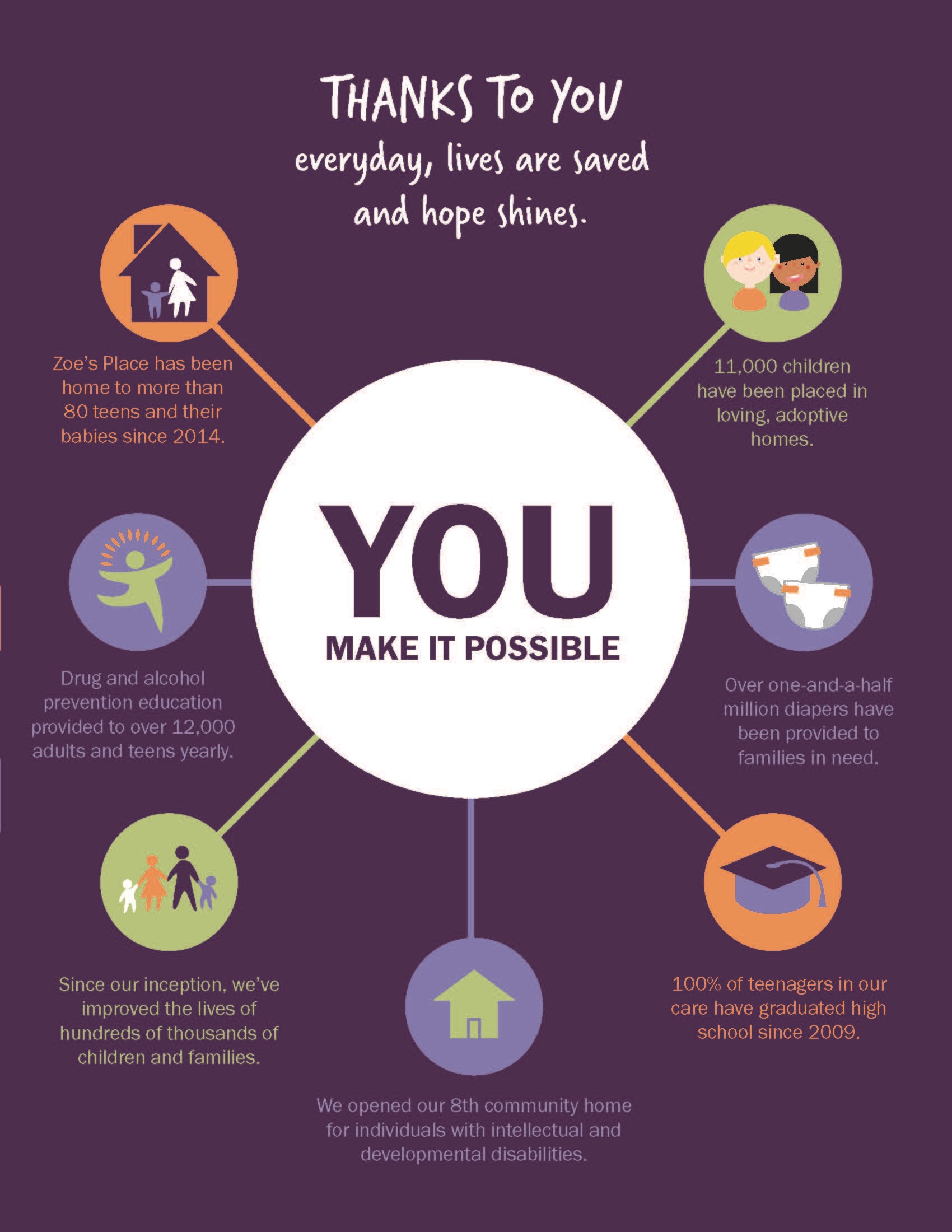 nonprofit marketing agency Rapunzel Creative NJ not for profit advertising agency