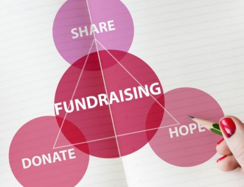 What is the Donor Map Journey for Nonprofits?